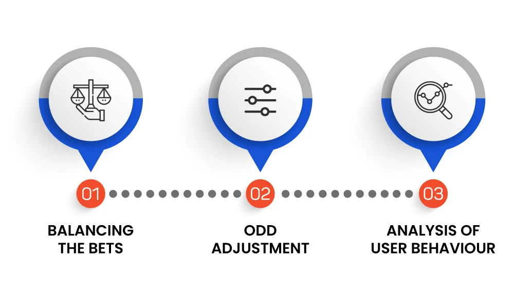 How Do Bookmakers Generate Sports Odds?