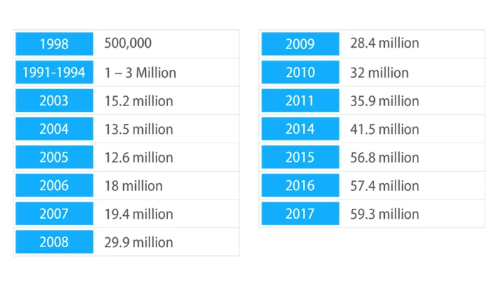 How to Start an Online Fantasy Sports Business in 2022? - KreedOn