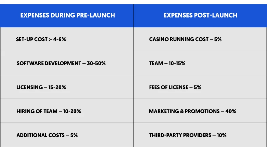 How to Create Casino Website: Cost & Features