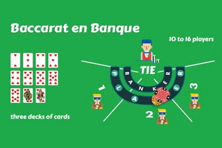 Baccarat Banque Game Variations