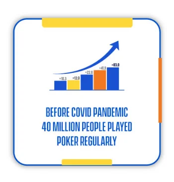 Insights of Online Poker Game Developments Trends