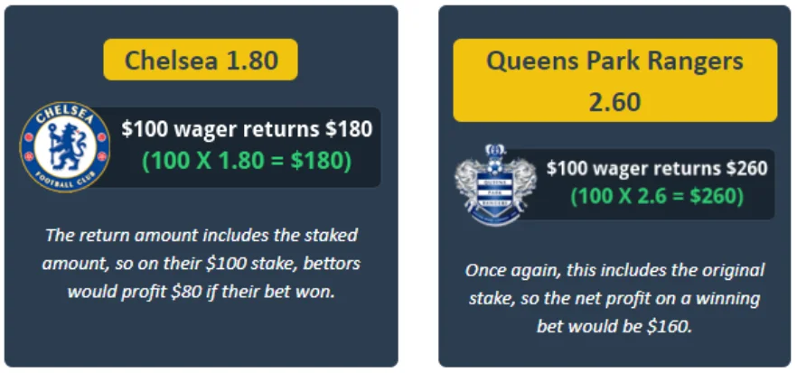 Pachostar com - Betting Information, Trends, and Odds in 2022