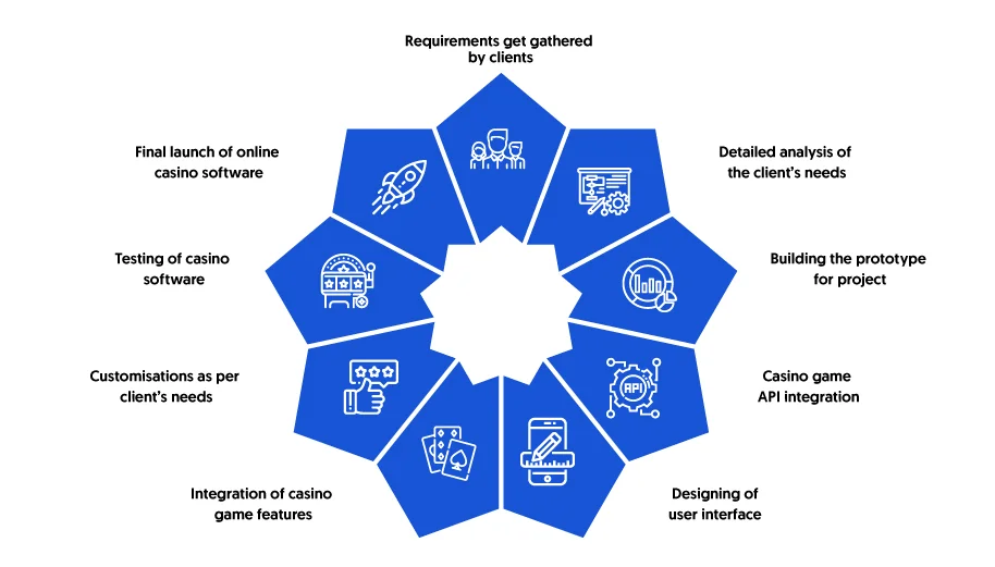 What is RNG and Why is it important in Online Casinos? - Al Sol de la Costa