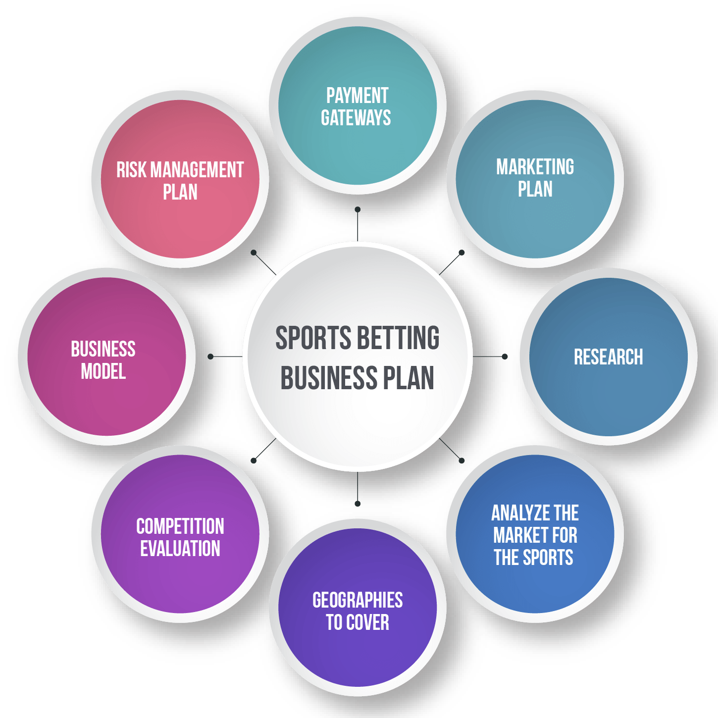 The Ultimate Guide For Online Sports Betting Software Business In 2022