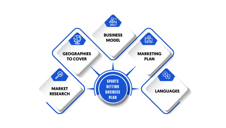 business plan for sports betting