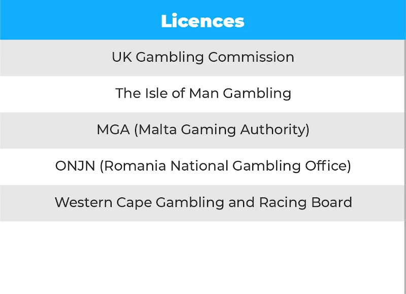 Licence - Online Sports Betting Software