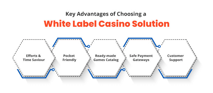 white label casino solution