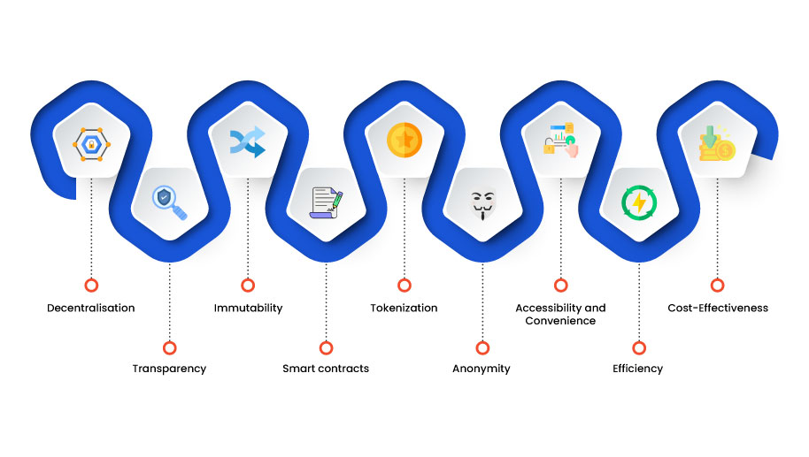 Effect of Blockchain Technology on Online Lottery Gameplay