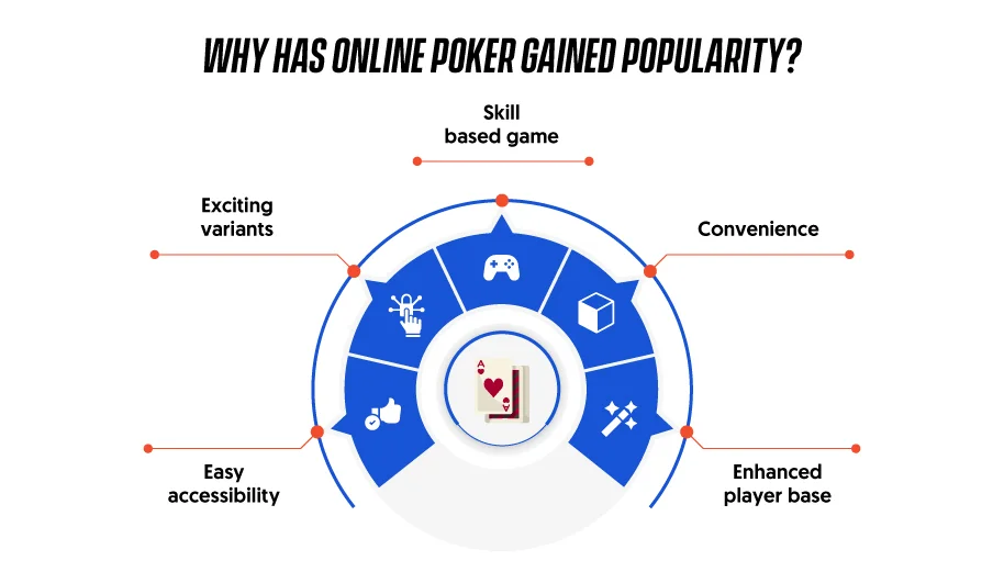 7 Reasons Why Online Gambling is so Popular - Insights Success