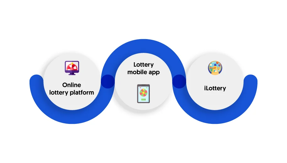 All you Need to Know About Retail Lottery Solutions