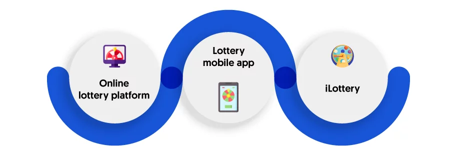 LOTTERY PLATFORMS