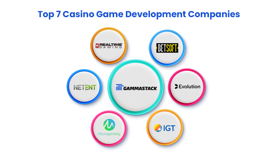 TOP 7 CASINO GAME DEVELOPMENT COMPANIES