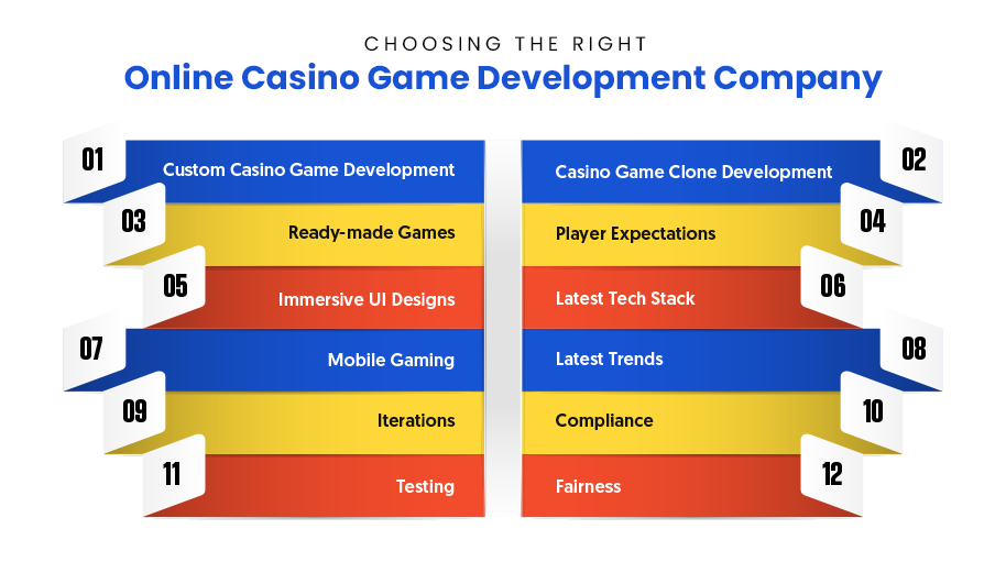 Choosing the Right Online Casino Game Development Company