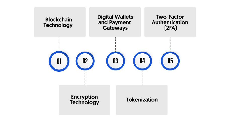 Maximising Security with Payment Gateways in Sweepstake Casino Platforms