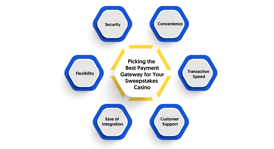 Picking the Best Payment Gateway for Your Sweepstakes Casino