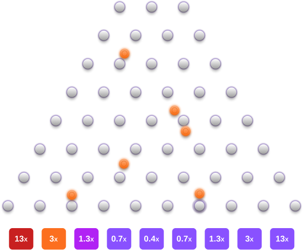 How To Make Money From The Advanced Plinko Strategies for Winning Phenomenon