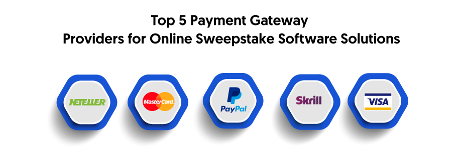 Top 5 Payment Gateway Providers for Online Sweepstake Software Solutions