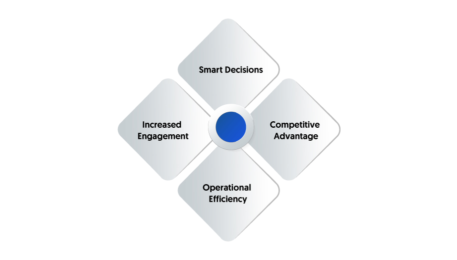 Why Do You Need +EV Betting Platform?