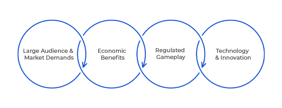 Sports Betting Business In Australia - What Is So Beneficial?