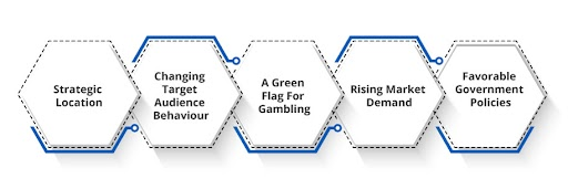 Why Start a Casino Business in Vietnam?