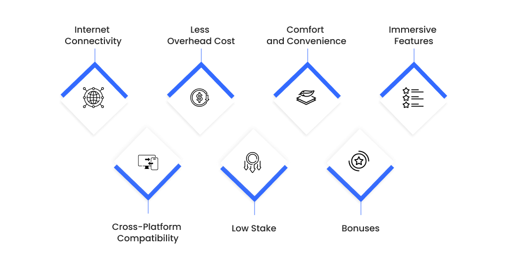 Emergence of Live Casino Game Development