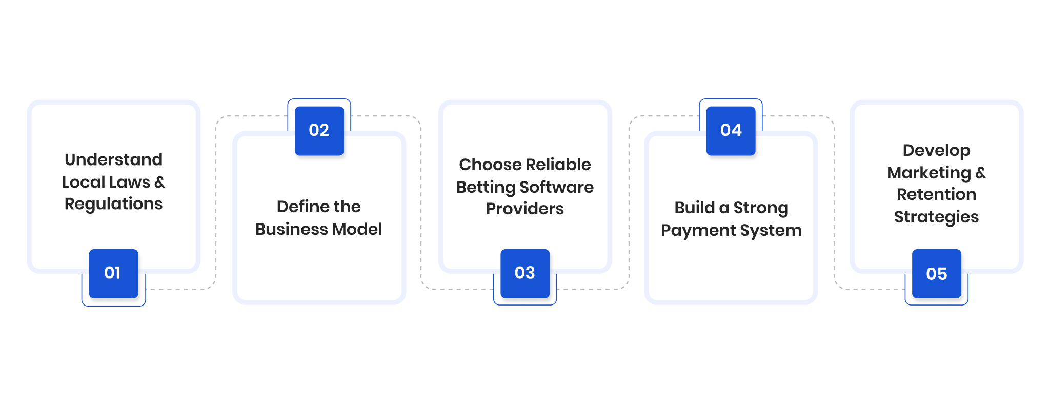 How to Start Betting Business in Malaysia: 5 Steps to Follow