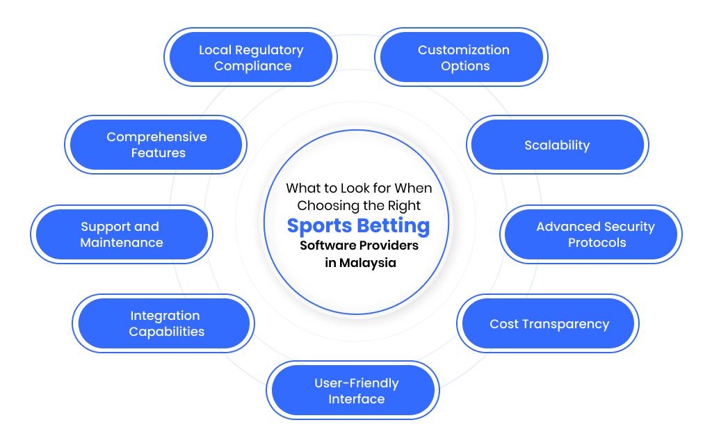 What to Look for When Choosing the Right Sports Betting Software Providers in Malaysia