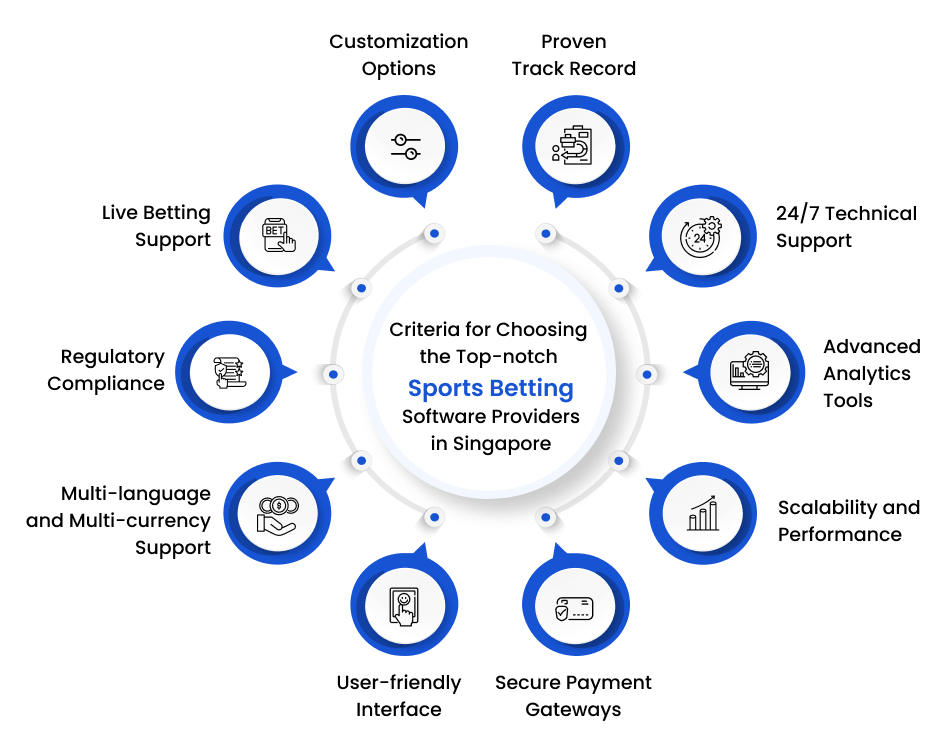 Criteria for Choosing the Top-notch Sports Betting Software Providers in Singapore