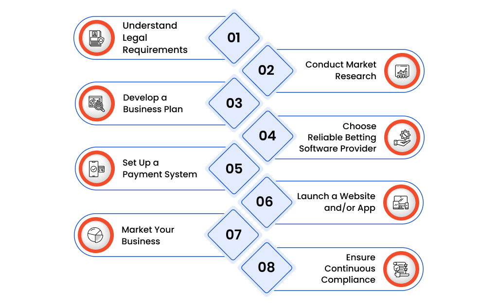 How to Start a Betting Company in Singapore: A Stepwise Guide