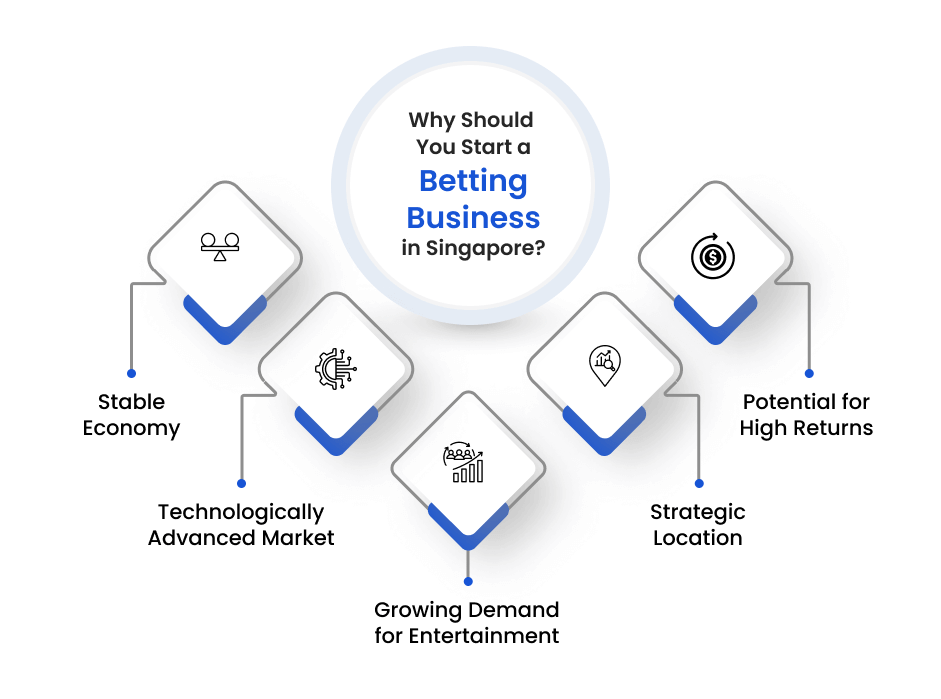 Why Should You Start a Betting Business in Singapore?