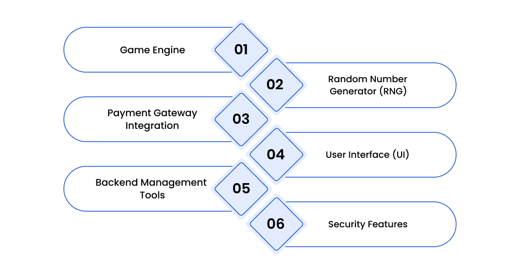 How Does Online Casino Software Work