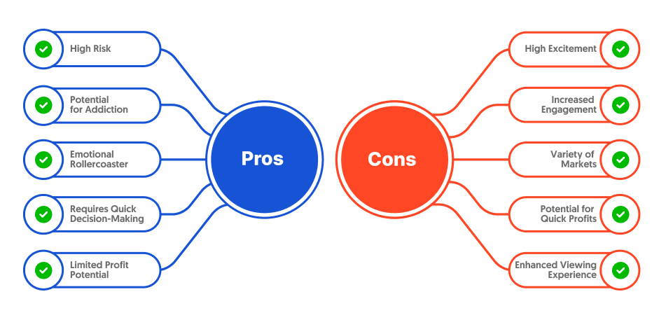 Is Micro Betting a Good Idea?