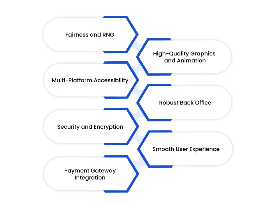 Key Features of Online Casino Games Software