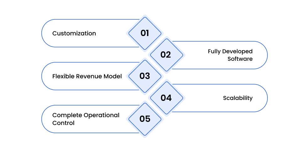 Key Features of Turnkey Casinos