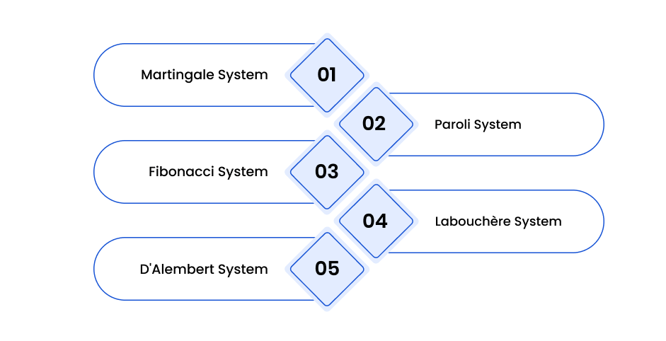 Popular Progressive Sports Betting Systems