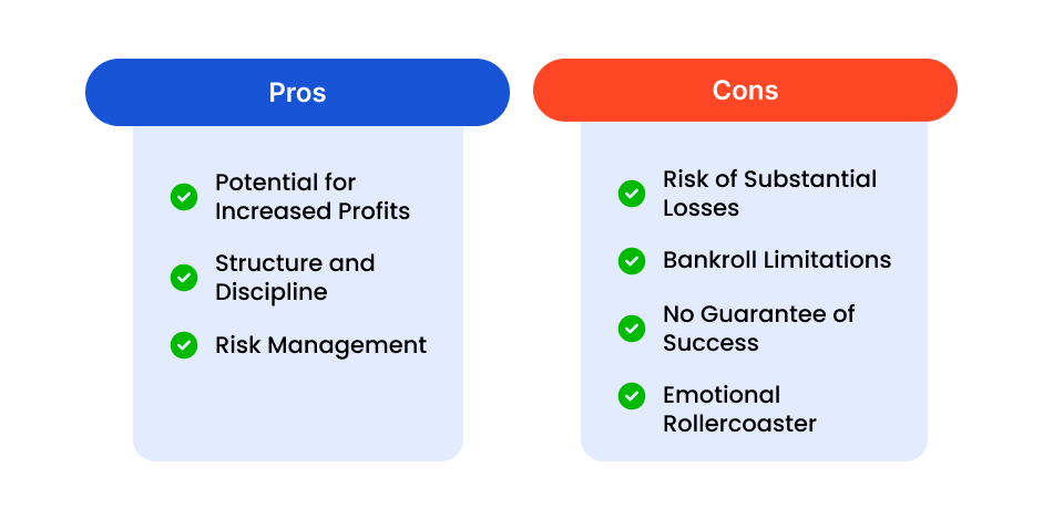 Pros & Cons of Progressive Betting