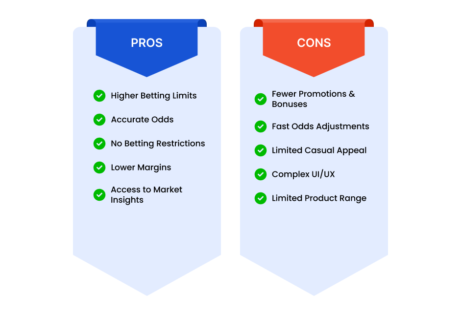 Pros & Cons of Sharp Bookmakers