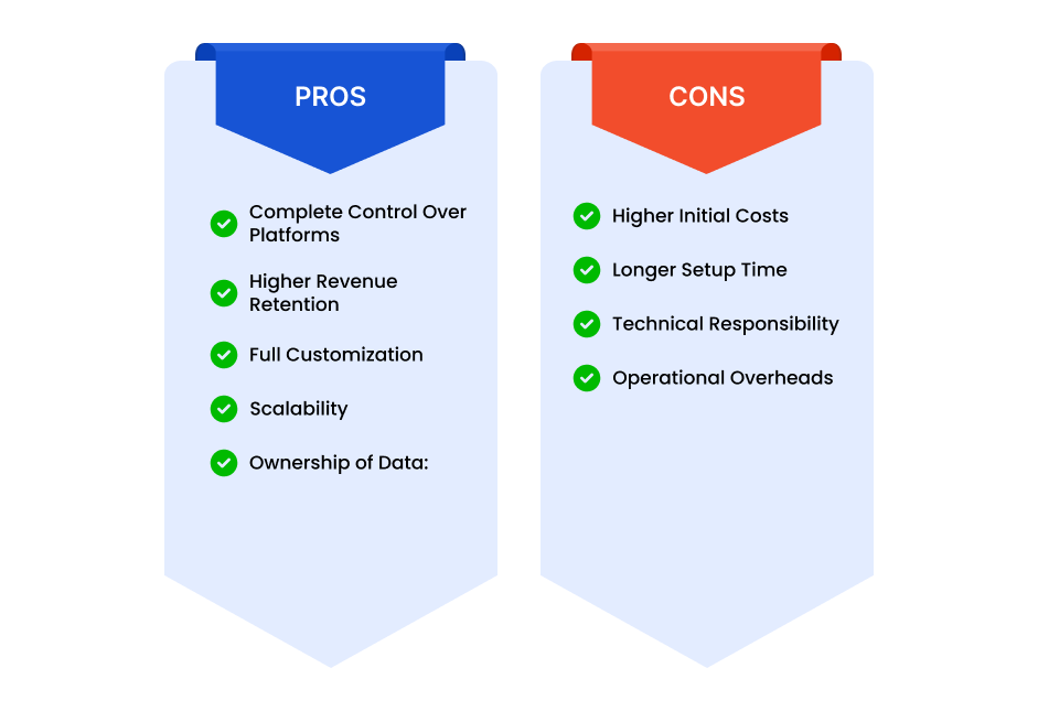 Pros & Cons of Turnkey Casino Solutions