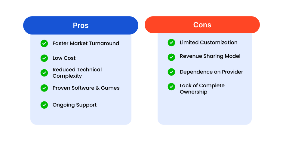 Pros & Cons of white label casino