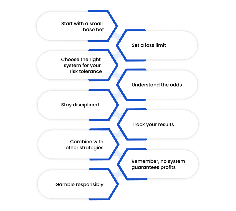 Tips for Using Progressive Betting Systems